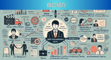 自己紹介