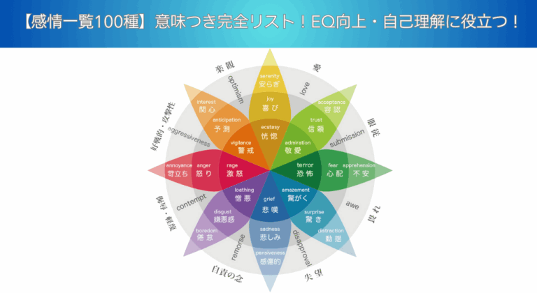 emotion-list